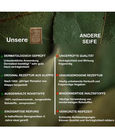Gr nwell Naturoase Aleppo Soap 190g | 20% Laurel & 80% Olive Oil | Natural Face & Body Care | Dermatest Excellent | Buy Internationally - Buy Online on GoSupps.com