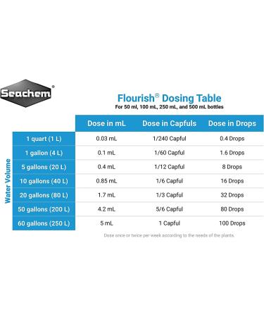 Seachem Flourish Freshwater Plant Supplement 500ml - Enhance Growth and Health - Buy Online on GoSupps.com