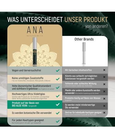 Purchase Anti-Aging Hyaluron Eye Gel - Immediate Effect Fills Small Folds | 7.5ml | Ana Natural Cosmetics Made in Germany - Buy Online on GoSupps.com