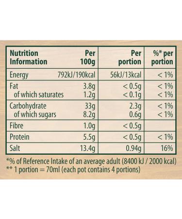 Knorr Chicken Gravy Pot Homemade Taste 112g - Buy Online on GoSupps.com
