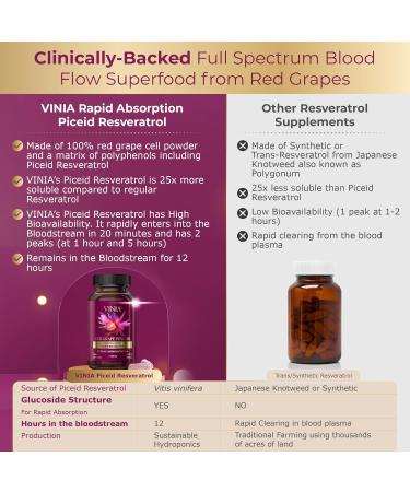 12-Hour Long-Lasting Piceid Resveratrol Supplement. Nitric Oxide Supplement. Supports Heart Health, Blood Flow, Boost Oxygen Superfood Powder, Keto Friendly. Vegan & Non-GMO. 60 Day Supply. - Buy Online on GoSupps.com