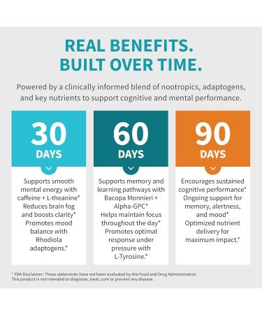 12-in-1 Nootropic Brain Supplement with Caffeine Anhydrous: Ginkgo Biloba for Brain Support, Memory and Focus - B12, Alpha GPC, L Theanine and Choline Supplements with Bioperine with 1321mg (60ct) 60 Count (Pack of 1) - Buy Online on GoSupps.com