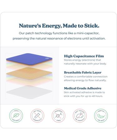 Good Night Patches | Vibrants Natural Sleep Patch | Refill Pack - 28 Bio-Frequency Patches for Sleep - Buy Online on GoSupps.com