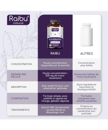 Resv ratrol 1050 mg de Trans Resveratrol Pur (98%) par dose quotidienne - Antioxydant Puissant - Extrait 140:1 60 G lules - Absorption Optimis e avec Pip rine - V g talien Sans Additifs - Buy Online on GoSupps.com