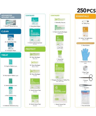 OSHA ANSI First Aid Kit - 250 Piece | Be Smart Get Prepared - Buy Online on GoSupps.com