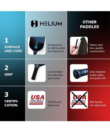 Helium Pickleball Paddles Set of 4 - USAPA Certified Graphite Fiberglass Surface - Lightweight Honeycomb Core - Buy Online on GoSupps.com