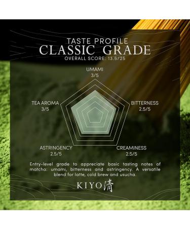 Kiyo Matcha Classic Grade Ceremonial Uji Matcha - Pure Japanese First Harvest Ceremonial Grade Matcha Green Tea Powder from Uji Japan (100g/3.5oz) - Buy Online on GoSupps.com