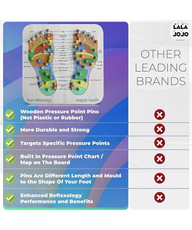 Hand Crafted Foot Massager and Reflexology Tool for Pain Relief - Acupressure Foot Mat with Chart for Stress Reduction and Plantar Fasciitis Relief - Buy Online on GoSupps.com
