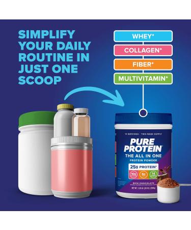 All-in-One Rich Chocolate Powder - Whey & Collagen High Fiber Vitamins No Added Sugar Non-GMO Gluten-Free 1.25lb | Shop Internationally - Buy Online on GoSupps.com