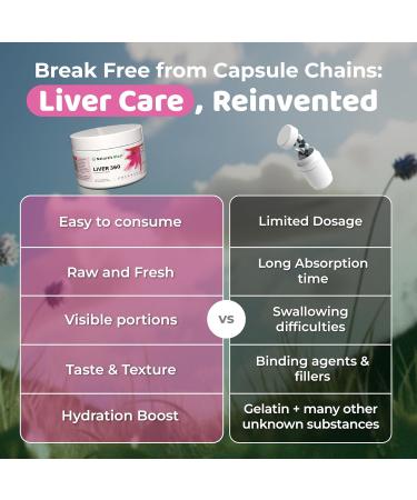 NATURES BLAST Liver Cleanse Detox & Repair Supplements - Liver 360 - Extra Strength Herbal Blend for Liver Health Support with Milk Thistle Turmeric & Artichoke Extract - 30 Servings - Buy Online on GoSupps.com