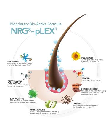 Hairmax Density Haircare Shampoo - Hair Growth & Thickening Shampoo for Men and Women | Thinning Hair Treatment | Men's & Women's Shampoo for Hair Loss - Buy Online on GoSupps.com