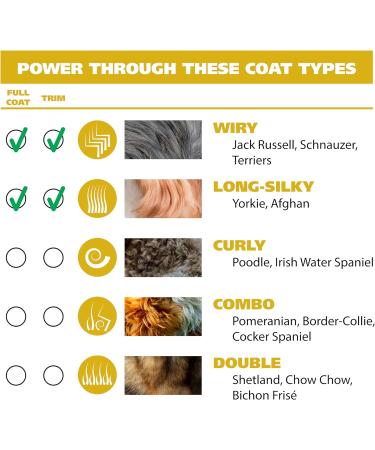 WAHL Easy Pro for Pets Rechargeable Dog Grooming Kit Electric Dog Clippers for Dogs & Cats with Fine to Medium Coats - Model 9549 - Buy Online on GoSupps.com