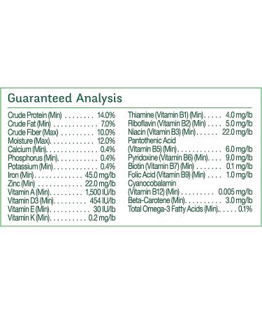 Wild Harvest WH-83541 Cockatiel Diet 4.5lb - Advanced Nutrition for Health & Vitality - Buy Online on GoSupps.com