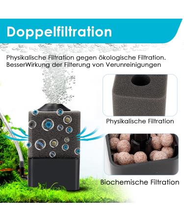 Buy AQQA Aquarium Sponge Filter - Quiet Internal Filter for 15-150L - Optimal Biological & Mechanical Filtration - Buy Online on GoSupps.com