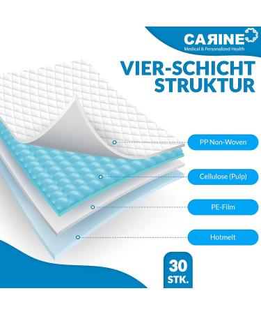 Premium Disposable Incontinence Bed Pads - 30 Pack (60x90cm 1000ml & 1200ml) - Waterproof & Highly Absorbent Medical Grade - Buy Online on GoSupps.com