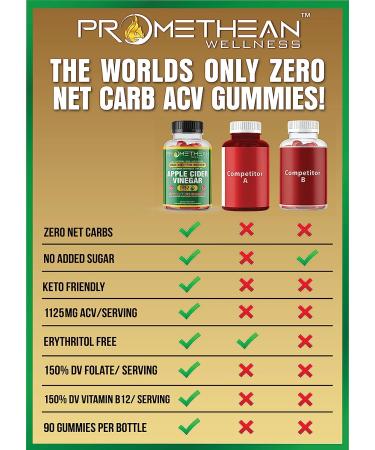 ACV Gummies - Sugar Free 1125mg with Mother for Detox Cleanse | Low Carb Keto Gummies for Insulin Resistance | Golo Apple Cider Vinegar Gummies - Buy Online on GoSupps.com