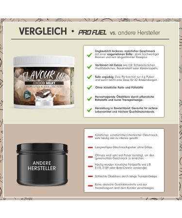ProFuel Flavour Up Geschmackspulver 280 g Dose (Choco Milky) - Buy Online on GoSupps.com