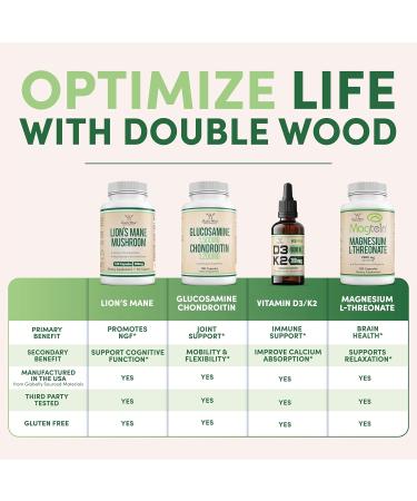 Buy Alpha Lipoic Acid 600mg - Potent Antioxidant for Neuropathy & Heart Health - Vegan Non-GMO Gluten Free - 60 Capsules by Double Wood - Buy Online on GoSupps.com
