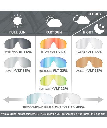 Wildhorn Radke MTB Cycling Glasses - UV400 Sports Sunglasses for Men | 3 Interchangeable Lenses - Stealth Jetblack - Buy Online on GoSupps.com