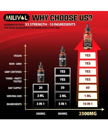 MILIVOL 10in1 Wormwood Liquid Drops with Wormwood, Black Walnut, Whole Cloves & 7 More - Support Digestive, Immune - 2 Fl Oz - 60 Days - Buy Online on GoSupps.com