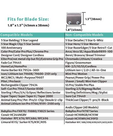 Professional Extra Long Hair Clipper Guards Set for Wahl Clippers - Color Coded Replacement Combs - Sizes 1.25, 1.5, 1.75, & 2 (#10, 12, 14, 16) - Buy Online on GoSupps.com