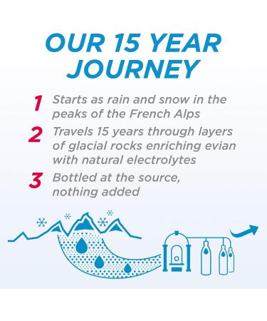 evian natural spring water 1 L Bottles 12 Pack 1 l (Pack of 12) - Buy Online on GoSupps.com