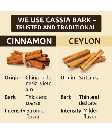 LUAL Cinnamon Supplement 1000mg 400 Vegetarian Capsules Natural Herbal Extract Clean Formula No Sugar or Fillers (Not Ceylon Cinnamon Supplement) - Buy Online on GoSupps.com