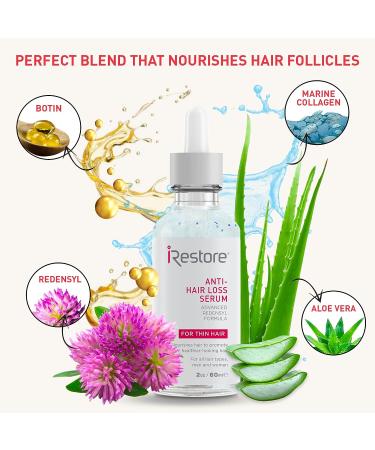 iRestore Anti-Hair Loss Serum with Redensyl and Vitamin E & B | Advanced Thickening Formula for Hair Loss, Balding, and Thinning Hair | Promotes Regrowth for Men and Women | 2oz/60ml - Buy Online on GoSupps.com