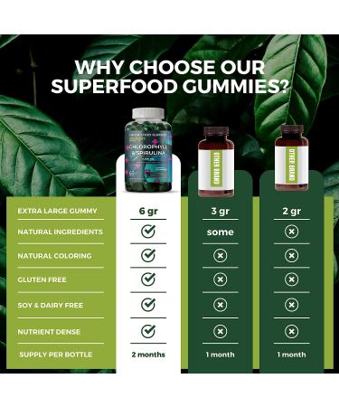 Strengthi Superfood Chlorophyll & Spirulina Gummies (60ct) - 2-Month Supply | Daily Detox Energy Booster for Immune System & Digestion Support - Buy Online on GoSupps.com