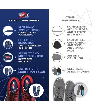 Buy 2024 Orthotic Work Boot Insoles | Anti-Fatigue Arch Support for Men & Women | Relief for Plantar Fasciitis & Flat Feet - Size M (Men 9-10.5/Women 10-11.5 - Buy Online on GoSupps.com
