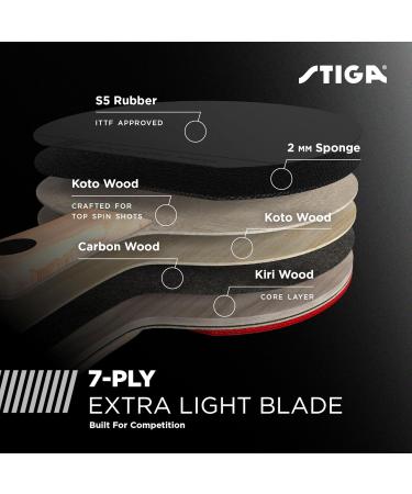 STIGA Raptor Table Tennis Racket - Tournament Level Ping Pong Paddle with ITTF Approved Rubber - Buy Online on GoSupps.com
