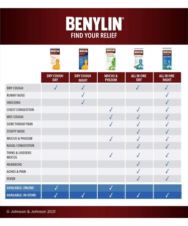 BENYLIN Extra Strength Mucus & Phlegm Syrup Daytime Relieves Mucus & Phlegm Chest Congestion and Sore Throat Pain 100mL Mucus & Phlegm Relief 100 ml (Pack of 1) - Buy Online on GoSupps.com