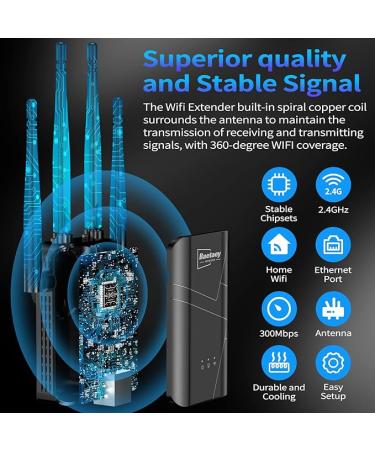 2024 WiFi Extender Signal Booster for Home - up to 10000 sq.ft Coverage  Wireless Internet Repeater - Long Range WiFi Booster and Signal Amplifier w/Ethernet Port  1-Tap Setup - Buy Online on GoSupps.com