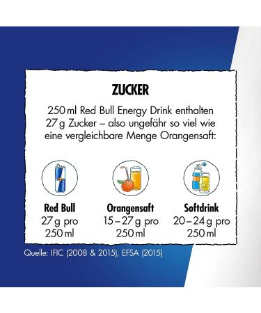 Red Bull Energy Drink Watermelon Red Edition - 24 x 250ml Cans | International Shipping Available - Buy Online on GoSupps.com