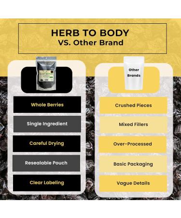 Herb To Body Organic Elderberry Dried Whole - 4oz Wildcrafted Sambucus Elderberry for Syrup, Teas, and Herbal Recipes 1 Count (Pack of 1) - Buy Online on GoSupps.com