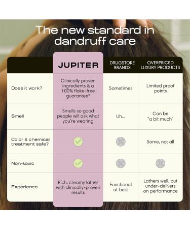 Jupiter Color Safe Dandruff Shampoo & Conditioner - Vegan, Sulfate-Free, 9.5 fl oz - Relieves Dry, Flaky, Itchy Scalp - Buy Online on GoSupps.com