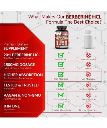 Rimo Nutrition - Berberine with Ceylon Cinnamon - Berberine Supplement - Bitter Melon - Red Yeast Rice 120 Capsules Non-GMO and Gluten Free - Buy Online on GoSupps.com