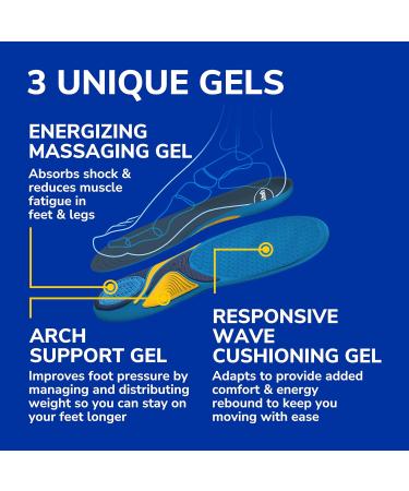 Dr. Scholl s Energizing Comfort Insoles - Shock Absorbing Arch Support Massaging Gel for All-Day Energy | Men's Size 8-14 - Buy Internationally - Buy Online on GoSupps.com
