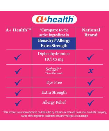 A+Health Dye-Free Extra Strength Allergy Relief Medicine Diphenhydramine HCl 50mg Softgels Antihistamine 100 Count - Buy Online on GoSupps.com