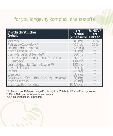  for you for you Longevity Complex 60 Capsules (30 Servings) - Dietary Supplement with 11 Coordinated Longevity Ingredients - With Premium Brand Raw Materials NeuroTeyanin  - Buy Online on GoSupps.com