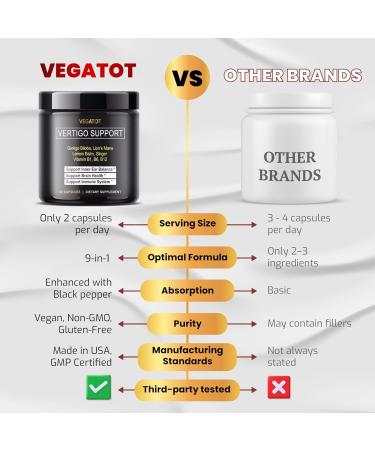 VEGATOT Vertigo Supplement 500mg *Made in USA* with Ginkgo Biloba & Lion's Mane - Inner Ear Balance Support for Dizziness - 90 Count - Buy Online on GoSupps.com