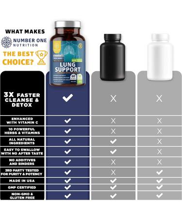 N1N Premium Lung Support Supplement - Natural Cleanse & Detox with Quercetin, Bromelain & Vitamin C - 60 Veg Caps - Buy Online on GoSupps.com