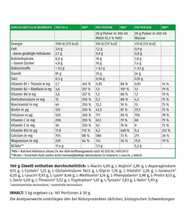 Megamax Protein Banana 5kg | High-Quality Whey & Milk Protein Shake for Muscle Building | Low-Carb Aspartame-Free Ideal for Baking & Diet - 2k Protein Per Serving - Buy Online on GoSupps.com