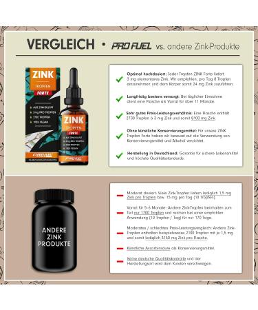 Zinc Drop Forte 100ml - Extra High-Dose Ionic Zinc with 3mg per Drop | Vegan Alcohol-Free | 2700 Drops for Optimal Bioavailability - Buy Online on GoSupps.com