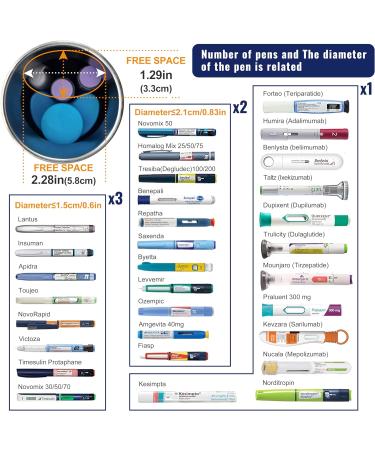 DISONCARE 60H Insulin Pen Cooling Bag - Travel-Friendly Medication Cooler with 2 Cooling Packs & QR Medical Sticker | TSA Approved for Diabetics - Buy Online on GoSupps.com