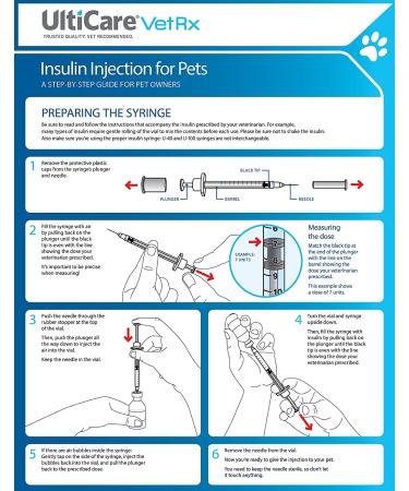 UltiCare VetRx U-100 Pet Insulin Syringes - Comfortable and Accurate Dosing for Pets - 31G x 5/16 with Half Unit Markings - 60 ct Box - Buy Online on GoSupps.com