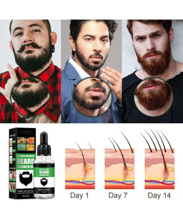 Beard Growth Kit with 0.5mm Derma Roller and Beard Oil Serum for Men - Grooming and Rapid Growth Solution (Type2) - Buy Online on GoSupps.com