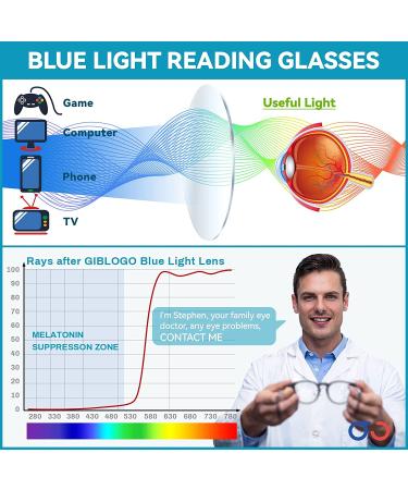 6-Pack Stylish Blue Light Blocking Reading Glasses for Women Men - Reduce Blurry Vision & Dry Eyes - Mix 01 (2.50) - Buy Online on GoSupps.com