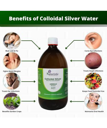 Naturistic Health Premium Colloidal Silver Water 20 PPM 1000ml - Small Particle Size for Optimal Results - 100% Natural Immune Support - Buy Online on GoSupps.com