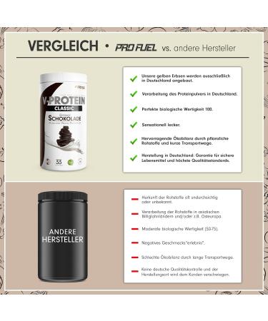 Buy Vegan Protein Powder Chocolate 1kg - 68% Pea Protein Soy & Wheat Free Optimal Nutrition Shake - Buy Online on GoSupps.com